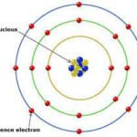 Electrons