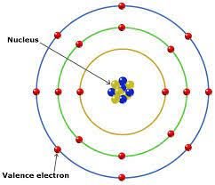 Electrons