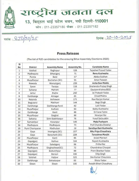 RJD Releases List of 143 Candidates for Bihar Assembly Elections, Tejashwi to Contest from Raghopur 5 1 2025 10 b01d16e380fc87eb7c0c56f0c11ed724