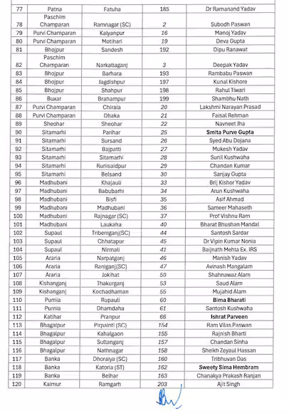 RJD Releases List of 143 Candidates for Bihar Assembly Elections, Tejashwi to Contest from Raghopur 3 3 2025 10 a6f07ec411e3989ca358182915047d9e